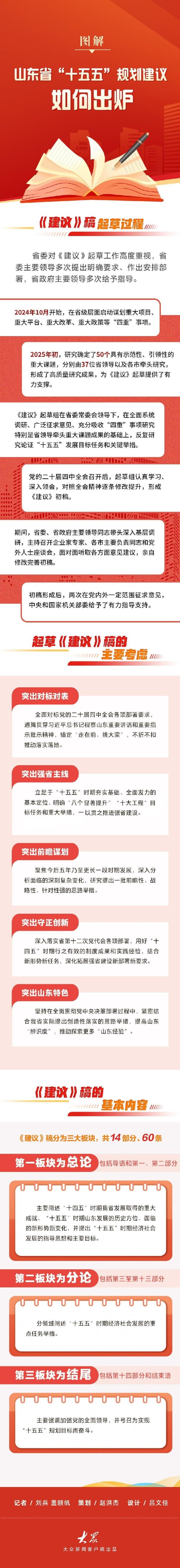 易融资 图解山东省“十五五”规划建议如何出炉